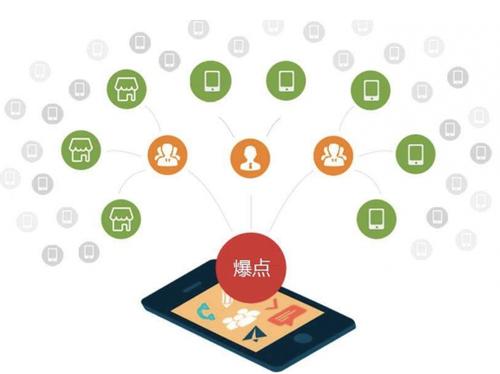 越西为什么越来越多的企业通过软文营销来引流